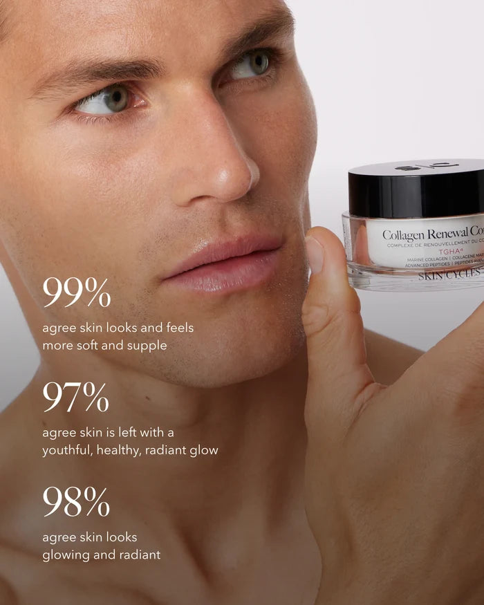 Collagen Renewal Complex
